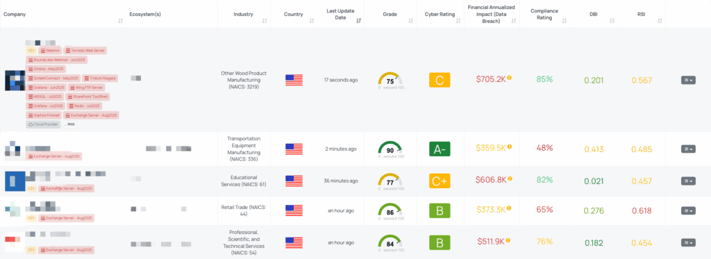 0_main_Exchange-Server-Aug2025-1024x373.png