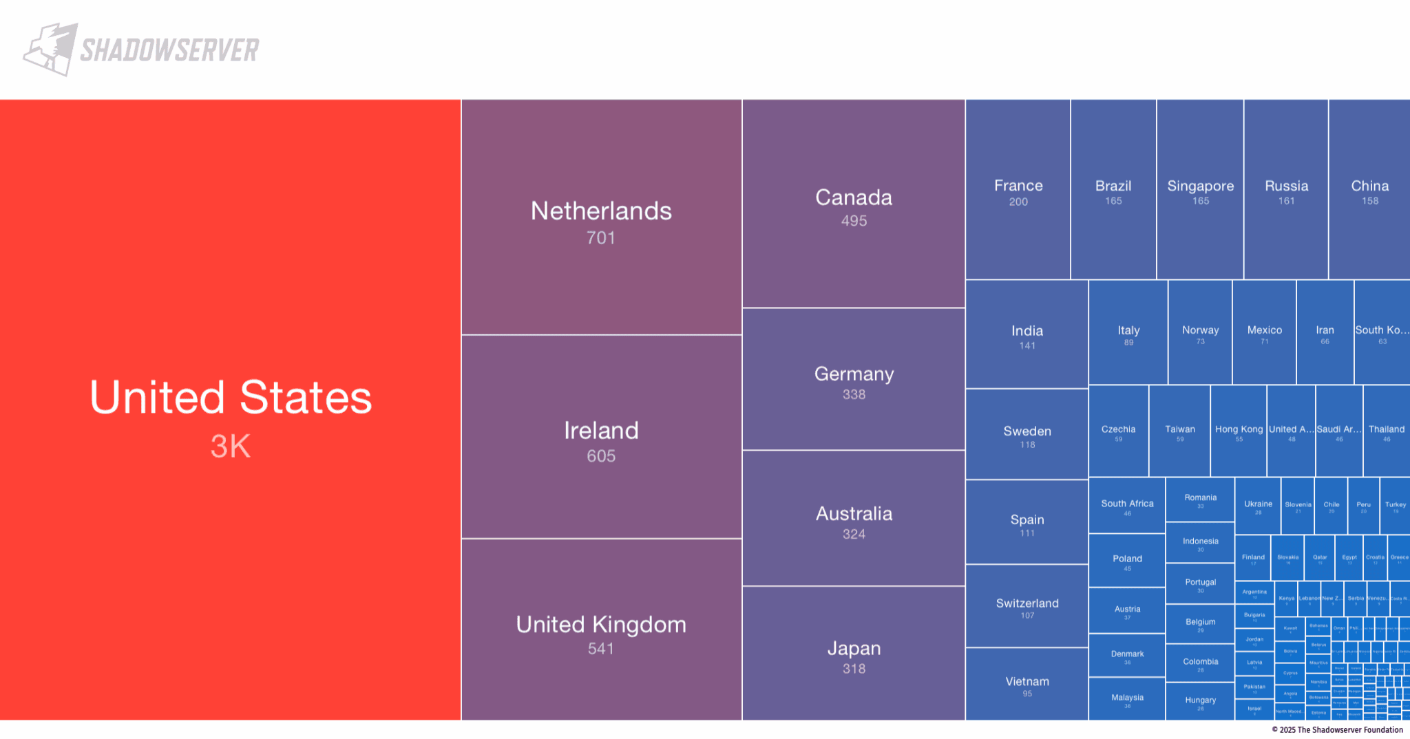 1_statistics-tree-map-2048x1074.png