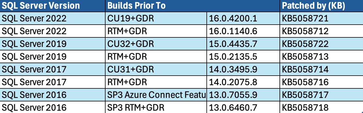 1_table_MSSQL-Jul2025-3.png