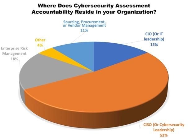 CISO