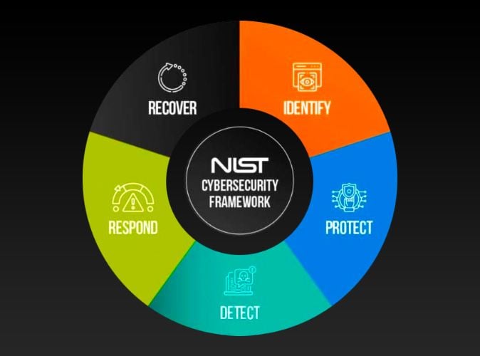 ID-NIST-Thumb