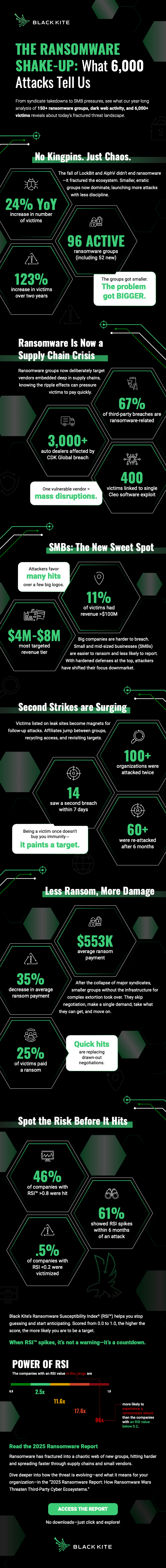 Infographic_What-6000-Ransomware-Attacks-Tell-Us.png