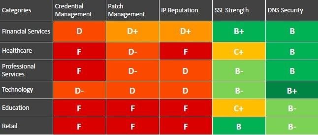 NormShield_2018_Cyber_Security_Risk_Brief-