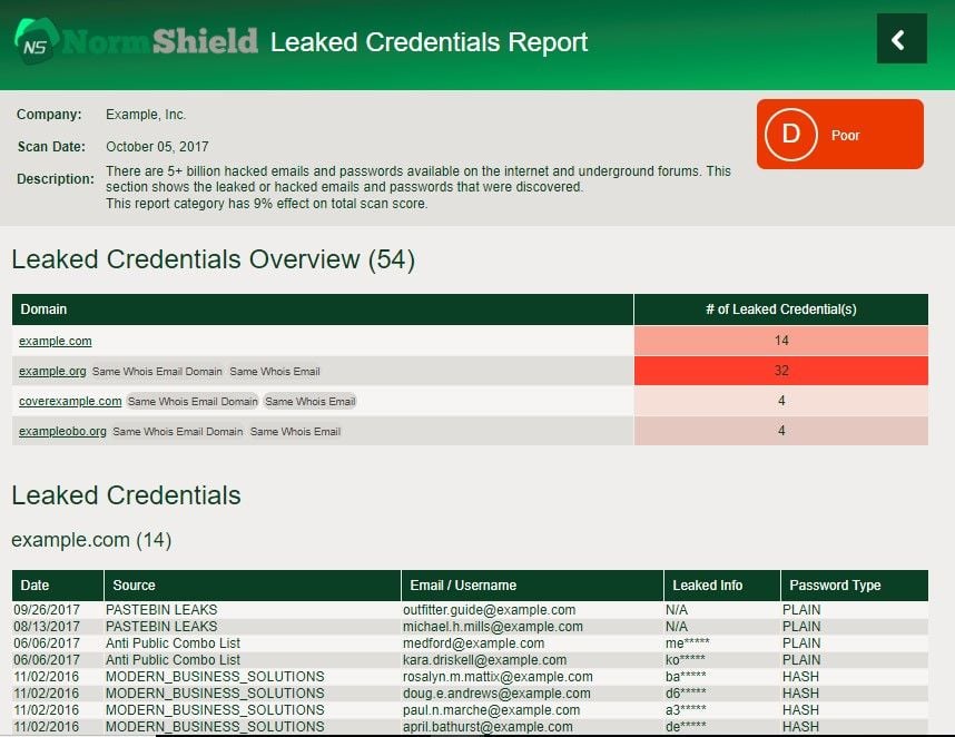 Normshield_Leaked_Credential