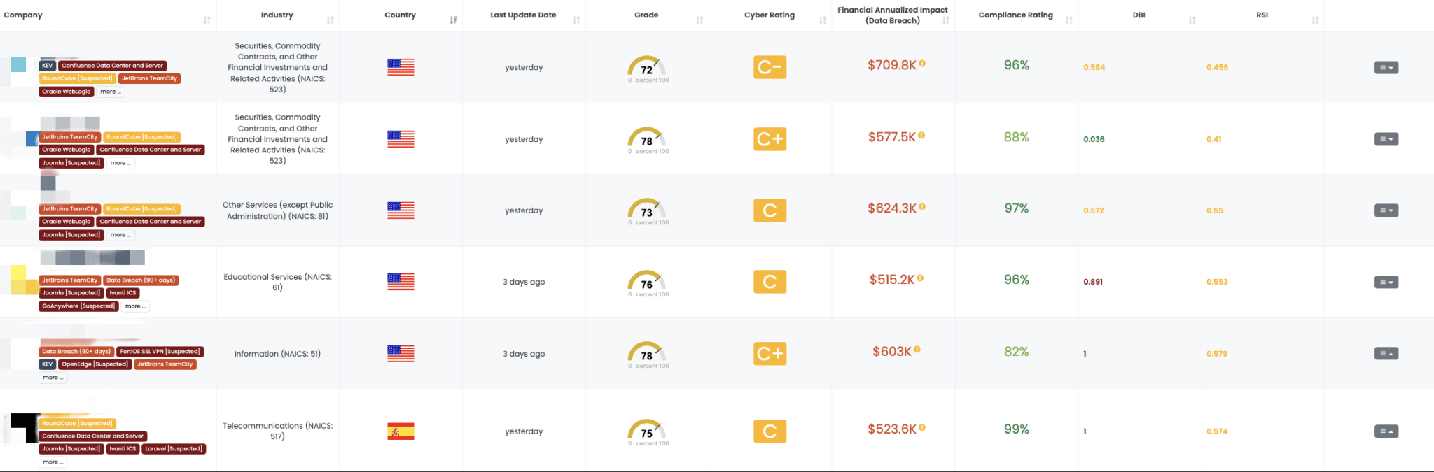 Filtered view of companies with an ArubaOS FocusTagTM on the Black Kite platform.