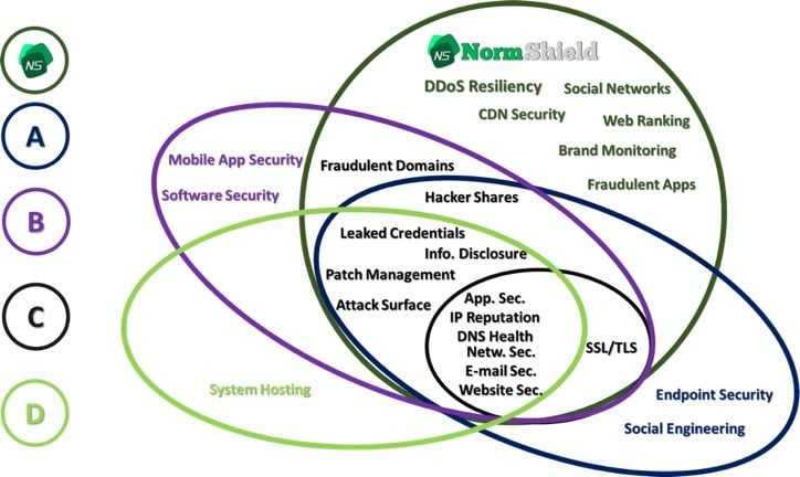 Threat-Vectors-Considered