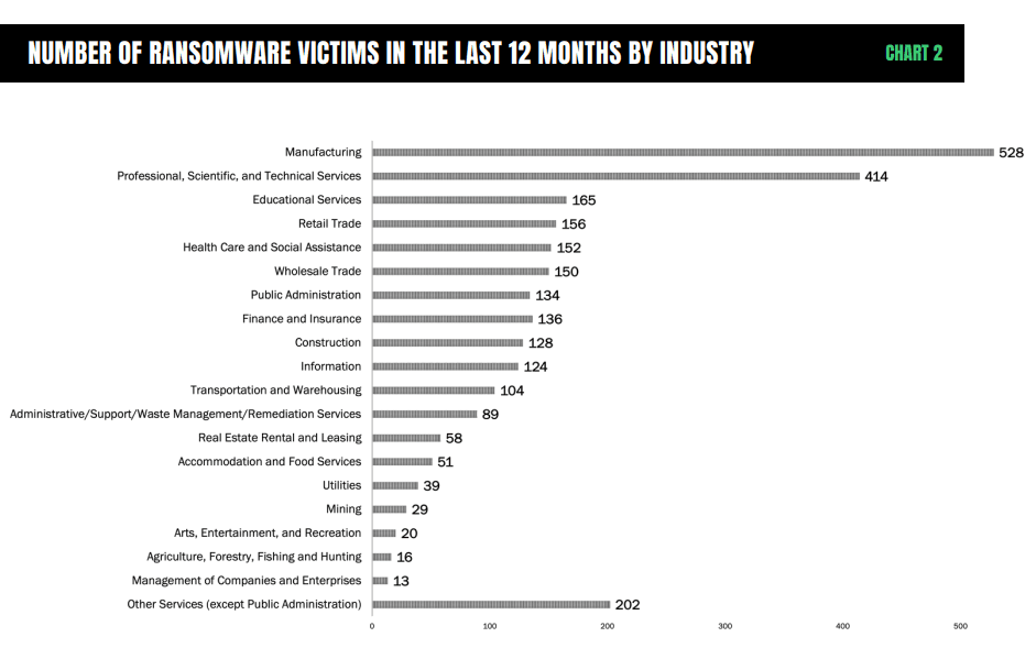chart-2