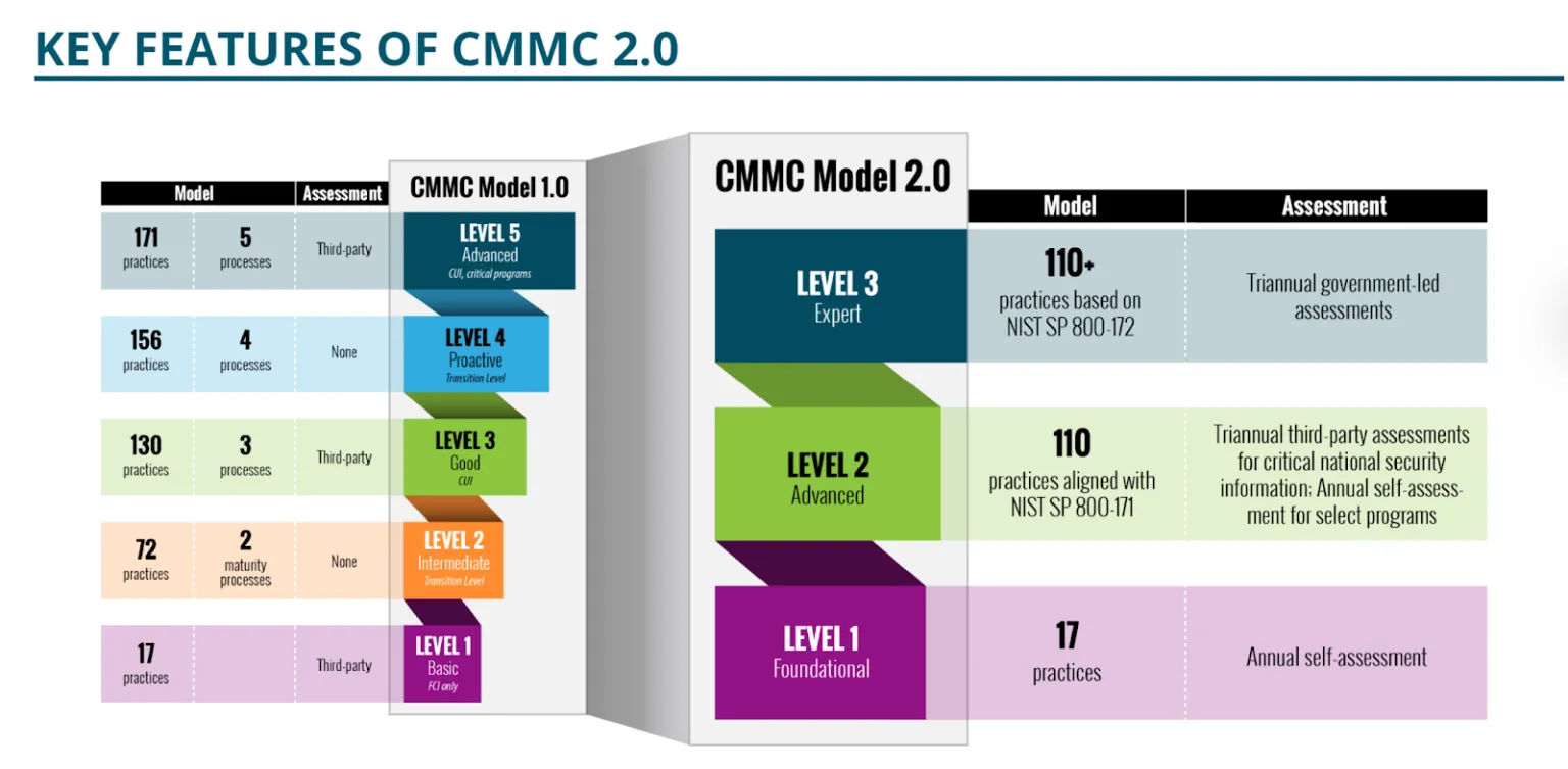 cmmc-2-1536x753