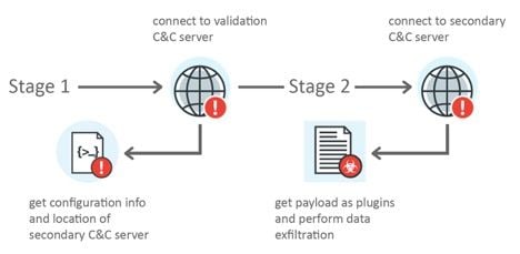 hacker_attacks_stages