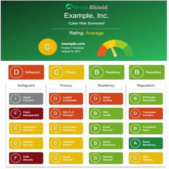 normshield_example_cyber_risk_Scorecard