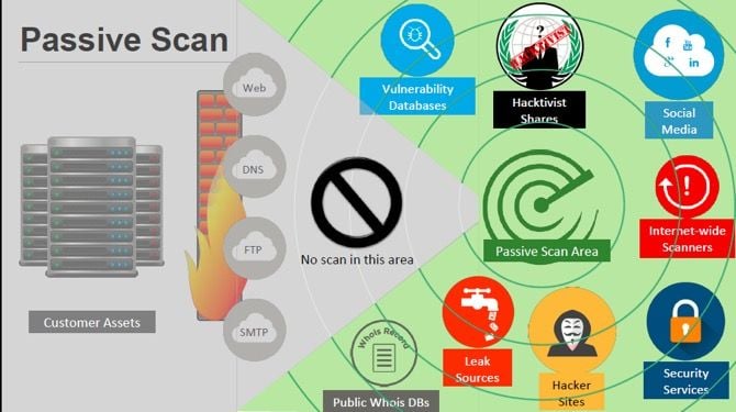 passsive_scan