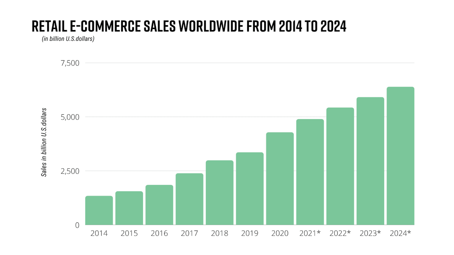 retail-ecommerce-sales-1536x864