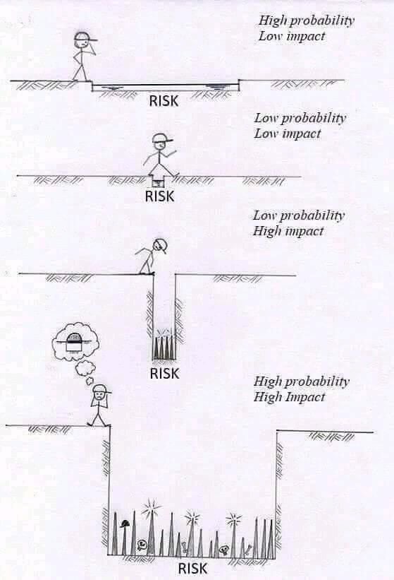 risk
