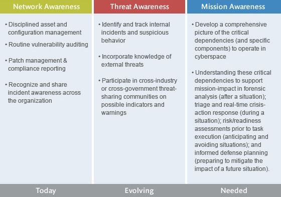 situation_awareness.jpeg