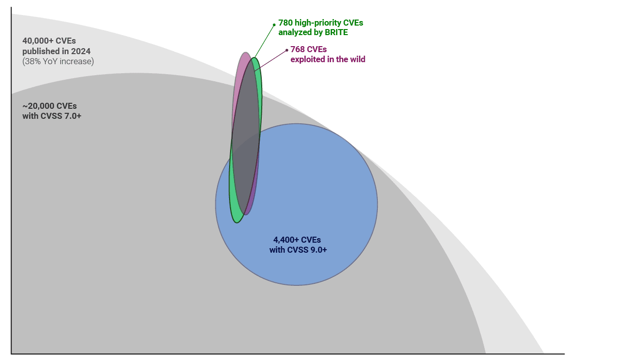 2024-Vulnerability-Landscape-and-Exploitation-Trends.png