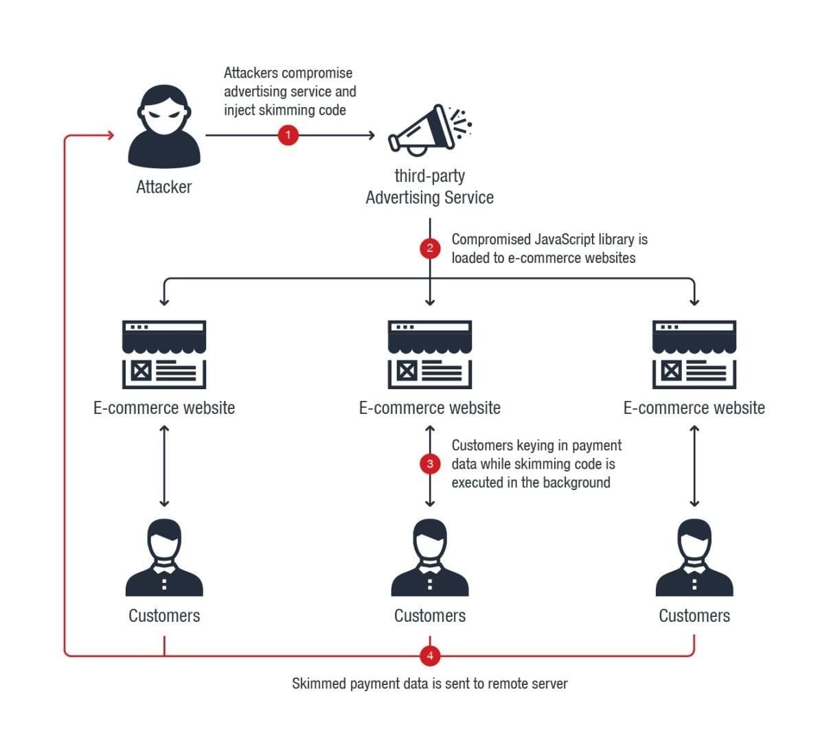Cyber_attacks-